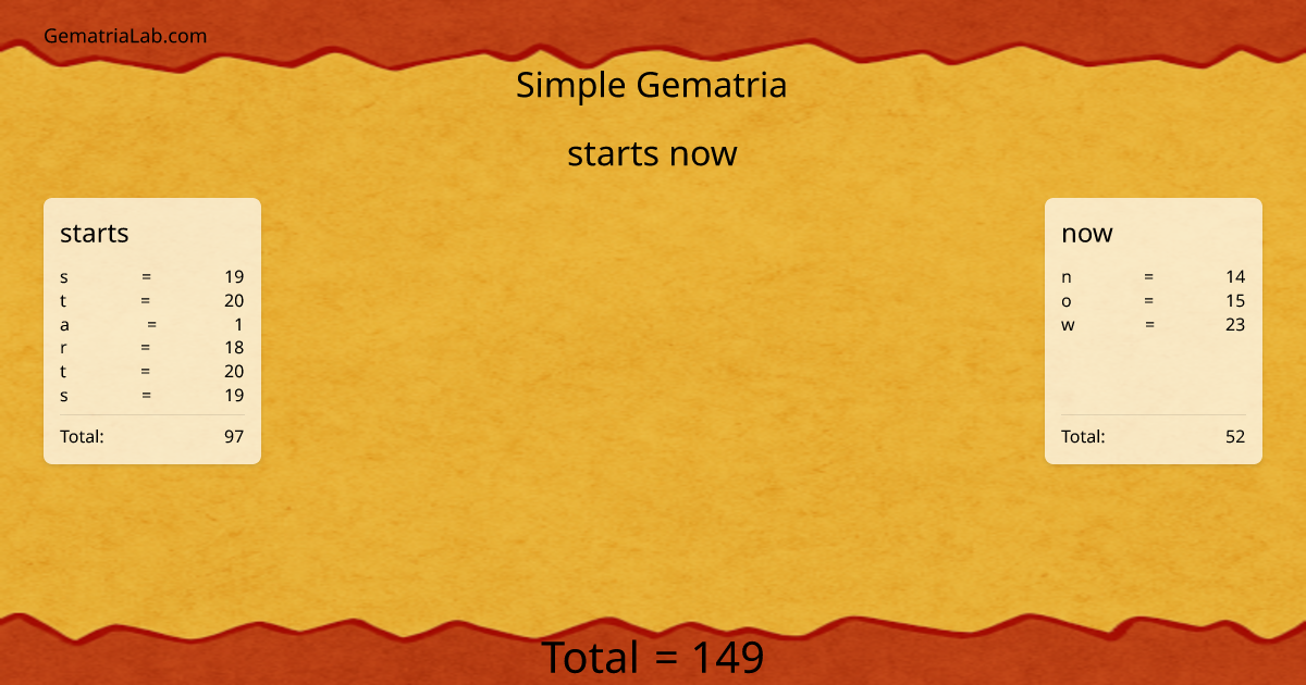 starts now in simple Gematria